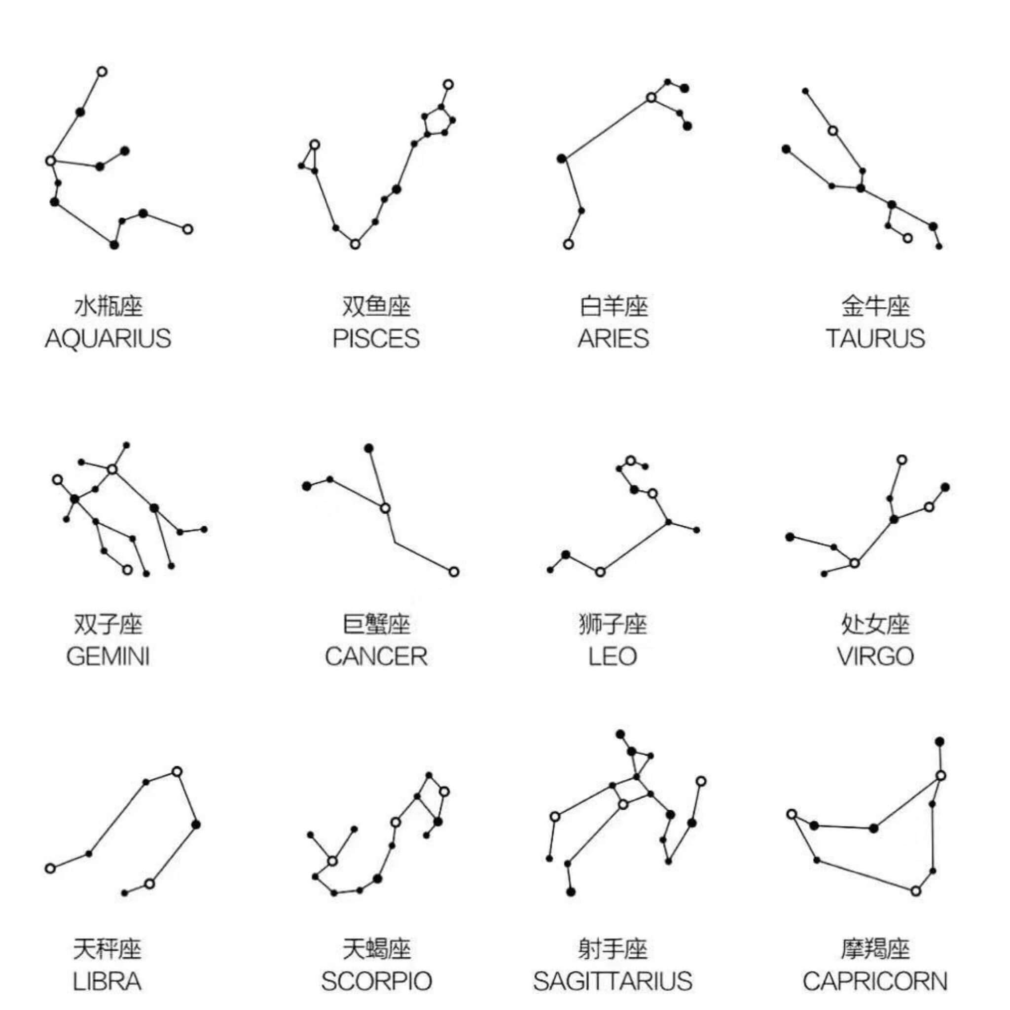 Constellation astrology neckkace 