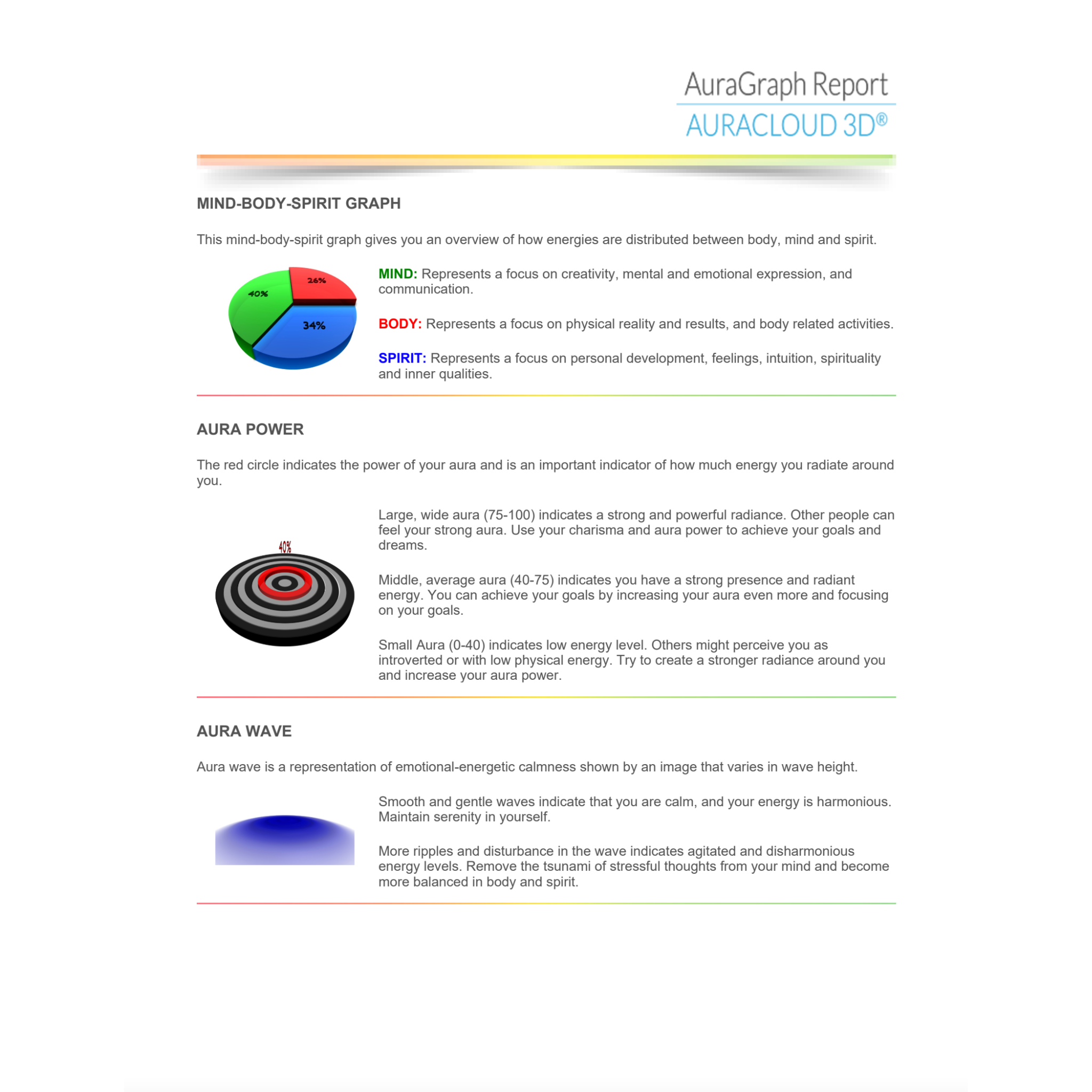Detailed Aura Report